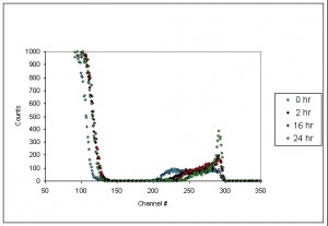 nanoparticle_diffusion